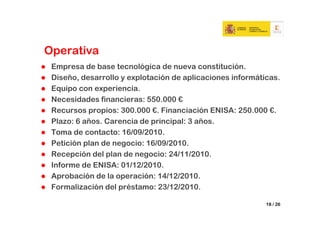 Operativa
 Empresa de base tecnológica de nueva constitución.
 Diseño, desarrollo y explotación de aplicaciones informáticas.
 Equipo con experiencia.
 Necesidades financieras: 550.000 €
 Recursos propios: 300.000 €. Financiación ENISA: 250.000 €.
 Plazo: 6 años. Carencia de principal: 3 años.
 Toma de contacto: 16/09/2010.
 Petición plan de negocio: 16/09/2010.
 Recepción del plan de negocio: 24/11/2010.
 Informe de ENISA: 01/12/2010.
 Aprobación de la operación: 14/12/2010.
 Formalización del préstamo: 23/12/2010.

                                                           18 / 26
 