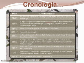 Cronologia…Escola Básica 2,3 de Ceira