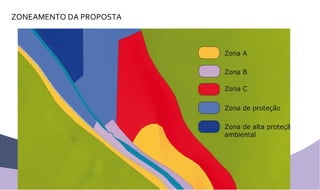 ZONEAMENTO DA PROPOSTA 