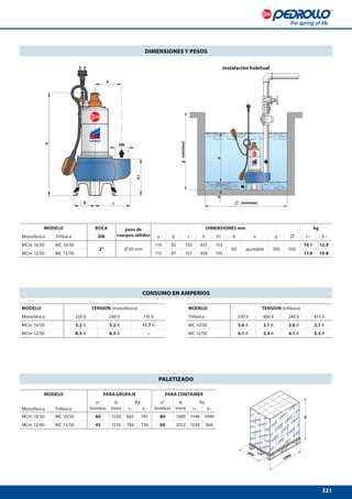 321
a
b c
h
DN
h1
ed
MODELO PARA GRUPAJE PARA CONTAINER
n°
bombas
H
(mm)
kg n°
bombas
H
(mm)
kg
Monofásica Trifásica 1~ 3~ 1~ 3~
MCm 10/50 MC 10/50 60 1520 865 791 80 1980 1148 1049
MCm 12/50 MC 12/50 45 1574 784 730 60 2052 1039 968
DIMENSIONES Y PESOS
CONSUMO EN AMPERIOS
PALETIZADO
p(mínimo)
Instalación habitual
MODELO TENSION (monofásica)
Monofásica 230 V 240 V 110 V
MCm 10/50 5.2 A 5.2 A 11.7 A
MCm 12/50 8.5 A 8.5 A –
MODELO TENSION (trifásica)
Trifásica 230 V 400 V 240 V 415 V
MC 10/50 3.6 A 2.1 A 3.6 A 2.1 A
MC 12/50 6.1 A 3.5 A 6.1 A 3.5 A
MODELO BOCA paso de
cuerpos sólidos
DIMENSIONES mm kg
Monofásica Trifásica DN a b c h h1 d e p 1~ 3~
MCm 10/50 MC 10/50
2” Ø 50 mm
110 92 150 437 153
60 ajustable 500 500
14.1 12.9
MCm 12/50 MC 12/50 115 97 157 458 159 17.0 15.8
(mínimo)
 