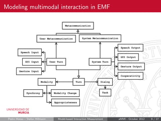 Modeling multimodal interaction in EMF

                                             Metacommunication




               ...