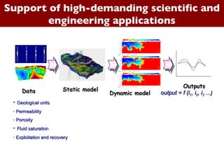 Support of high-demanding scientific and engineering applications Geological units Permeability Porosity Fluid saturation Exploitation and recovery output = f (i 1 , i 2 , i 3  ...) Static model Dynamic model Outputs Data 