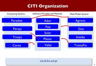 Plastic Solar Computing Systems Software Principles and Methods Multi-Modal Systems citi.di.fct.unl.pt Fox Valse Adsir Paradise Persys Trxsys Cores Giss Imedia Agravis TramaFix CITI Organization 