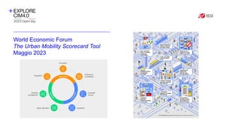 World Economic Forum
The Urban Mobility Scorecard Tool
Maggio 2023
Inserire qui il
logo
dell’azienda
 