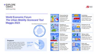 World Economic Forum
The Urban Mobility Scorecard Tool
Maggio 2023
Inserire qui il
logo
dell’azienda
 