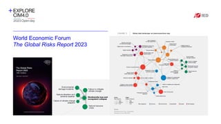 World Economic Forum
The Global Risks Report 2023
Inserire qui il
logo
dell’azienda
Inserire qui immagine
 