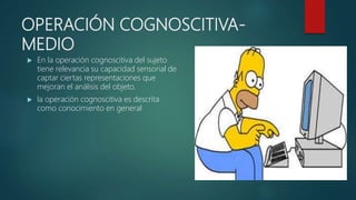 OPERACIÓN COGNOSCITIVA-
MEDIO
 En la operación cognoscitiva del sujeto
tiene relevancia su capacidad sensorial de
captar ciertas representaciones que
mejoran el análisis del objeto.
 la operación cognoscitiva es descrita
como conocimiento en general
 