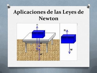 Aplicaciones de las Leyes de
          Newton
 