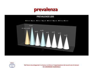 prevalenza 