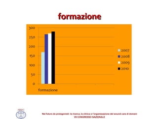 formazione 