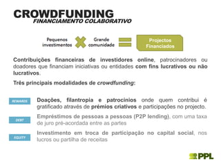 Contribuições financeiras de investidores online, patrocinadores ou
doadores que financiam iniciativas ou entidades com fins lucrativos ou não
lucrativos.
Três principais modalidades de crowdfunding:
Projectos
Financiados
CROWDFUNDINGFINANCIAMENTO COLABORATIVO
REWARDS Doações, filantropia e patrocínios onde quem contribui é
gratificado através de prémios criativos e participações no projecto.
Empréstimos de pessoas a pessoas (P2P lending), com uma taxa
de juro pré-acordada entre as partes
Investimento em troca de participação no capital social, nos
lucros ou partilha de receitas
DEBT
EQUITY
 