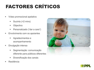  Vídeo promocional apelativo
 Sucinto (<2 mins)
 Objectivo
 Personalizado (“dar a cara”)
 Envolvimento com os apoiantes
 Agradecimentos e
acompanhamento
 Divulgação intensa
 Segmentação: comunicação
diferente para públicos diferentes
 Diversificação dos canais
 Resiliência
FACTORES CRÍTICOS
 