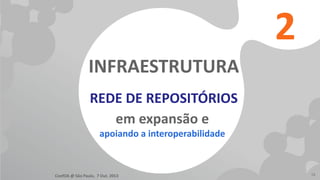 2
INFRAESTRUTURA
REDE DE REPOSITÓRIOS
em expansão e
apoiando a interoperabilidade

ConfOA @ São Paulo, 7 Out. 2013

13

 