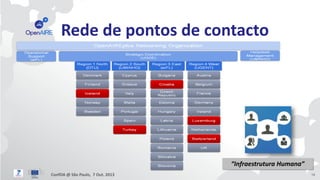Rede de pontos de contacto

“Infraestrutura Humana”
ConfOA @ São Paulo, 7 Out. 2013

14

 