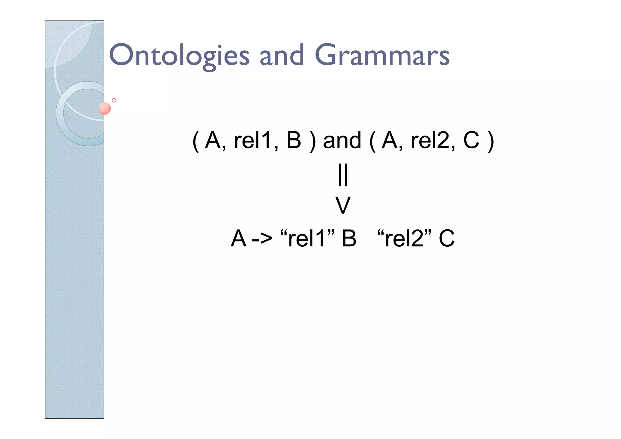 Ontologies and Grammars
( A, rel1, B ) and ( A, rel2, C )
||
V
A -> “rel1” B “rel2” C
 