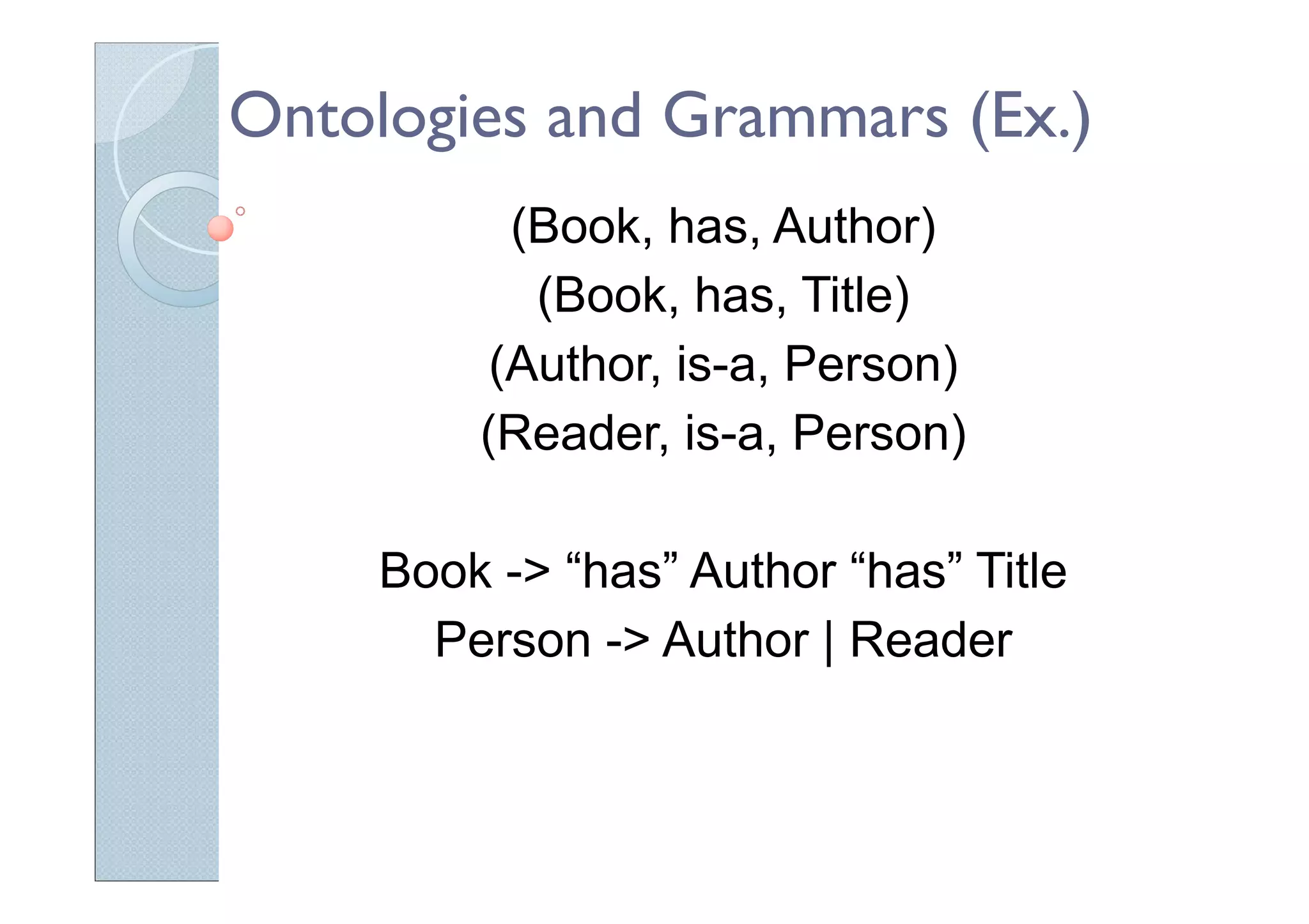 Ontologies and Grammars (Ex.)
(Book, has, Author)
(Book, has, Title)
(Author, is-a, Person)
(Reader, is-a, Person)
Book -> “has” Author “has” Title
Person -> Author | Reader
 