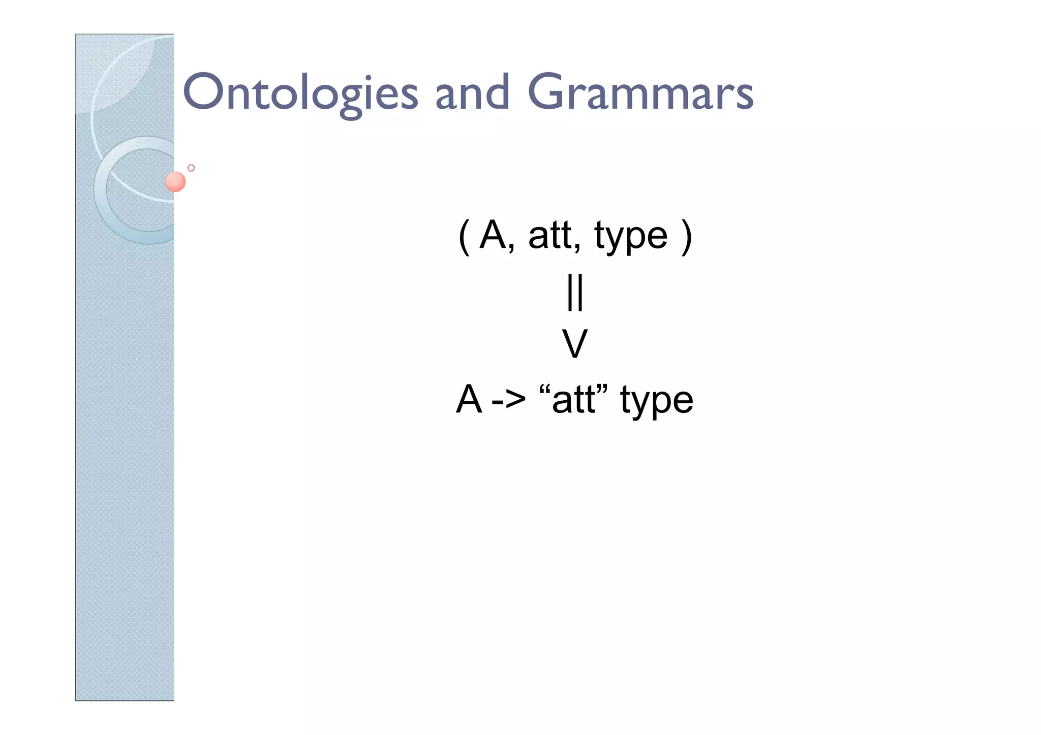 Ontologies and Grammars
( A, att, type )
||
V
A -> “att” type
 