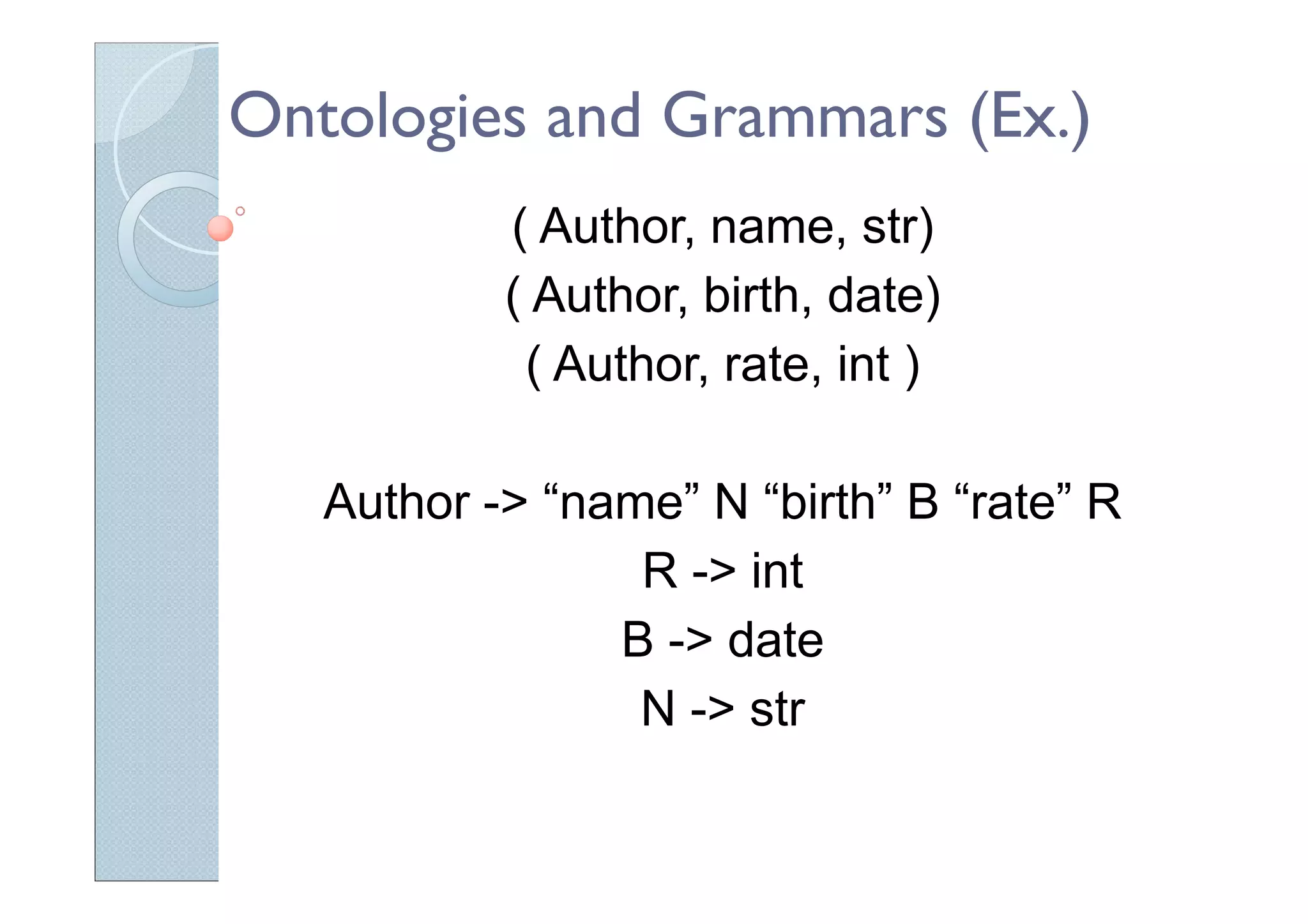 Ontologies and Grammars (Ex.)
( Author, name, str)
( Author, birth, date)
( Author, rate, int )
Author -> “name” N “birth” B “rate” R
R -> int
B -> date
N -> str
 