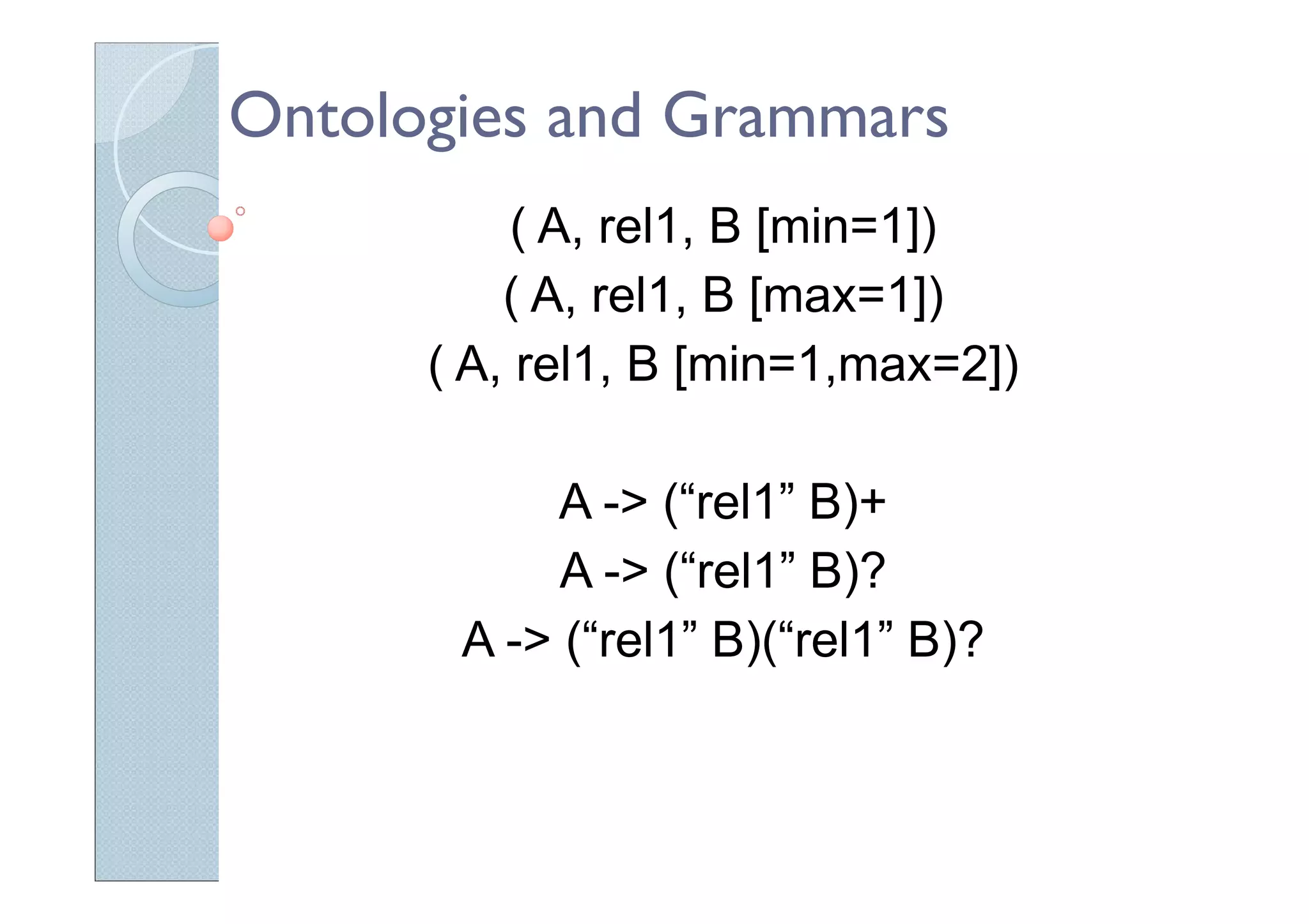 Ontologies and Grammars
( A, rel1, B [min=1])
( A, rel1, B [max=1])
( A, rel1, B [min=1,max=2])
A -> (“rel1” B)+
A -> (“rel1” B)?
A -> (“rel1” B)(“rel1” B)?
 