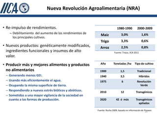 Nueva Revolución Agroalimentaria (NRA)


• Re-impulso de rendimientos.                                                1980-1990            2000-2009
     – Debilitamiento del aumento de los rendimientos de                         3,0%                   1,6%
                                                              Maíz
       los principales cultivos.
                                                              Trigo              3,3%                   0,6%
• Nuevos productos: genéticamente modificados,               Arroz               2,5%                   0,8%
  ingredientes funcionales y insumos de alto                               Fuente: Trejos, IICA 2011
  valor.

• Producir más y mejores alimentos y productos               Año          Toneladas /ha        Tipo de cultivo

  no alimentarios                                            1900                1,5              Tradicional
 –   Generando menos GEI.                                    1940                3,5                   Híbridos
 –   Usando más eficientemente el agua.                      1975                 6               Revolución
 –   Ocupando la misma superficie de tierra.                                                        Verde
 –   Respondiendo a nuevos estrés bióticos y abióticos.      2010                12              Transgénicos
 –   Sometidos a una mayor vigilancia de la sociedad en
     cuanto a las formas de producción.                      2020           42 ó más             Transgénicos
                                                                                                   apilados

                                                           Fuente: Rocha 2009, basado en información de Pioneer.
                                                                                                           29
 