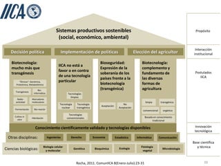 Sistemas productivos sostenibles                                                                          Propósito
                                             (social, económico, ambiental)

                                                                                                                                                      Interacción
   Decisión política                           Implementación de políticas                                    Elección del agricultor                institucional

    Biotecnología:                                                              Bioseguridad:                     Biotecnología:
                                              IICA no está a
    mucho más que                                                               Expresión de la                   complemento y
                                              favor o en contra                                                                                      Postulados
    transgénesis                                                                soberanía de los                  fundamento de
                                              de una tecnología                                                                                         IICA
                                                                                países frente a la                las diversas
          “Ómicas”: Genómica,                 particular
       Proteómica, Metabolómica                                                 biotecnología                     formas de
                          Bio-                                                  (transgénica)                     agricultura
      Transgénesis
                      informática                    Tecnologías
                                                       limpias
        Radio-       Marcadores
       actividad     moleculares                                                                                     limpia        transgénica
                                               Tecnología     Tecnología                            No
                                                                                 Aceptación
                                                nuclear       transgénica                        Aceptación
      Fermentación     Bio-reactor                                                                                 convencional     orgánica
                                                      Tecnologías
      Cultivo in                                                                                                    Basada en conocimiento
                     Hibridación                    convencionales
        vitro                                                                                                             tradicional

                        Conocimiento científicamente validado y tecnologías disponibles                                                              Innovación
                                                                                                                                                     tecnológica
  Otras disciplinas:                 Ingenierías        Derecho             Economía          Estadística      Informática        Comunicación
                                                                                                                                                    Base científica
                               Biología celular                                                                   Fisiología                           y técnica
Ciencias biológicas:             y molecular
                                                            Genética         Bioquímica          Ecología
                                                                                                                   vegetal
                                                                                                                                    Microbiología



                                                             Rocha, 2011. ComunIICA 8(Enero-Julio):23-31                                                   39
 