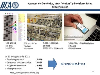 Avances en Genómica, otras “ómicas” y bioinformática:
                                         Secuenciación




                                                                    http://www.nanoporetech.com/t
                                                                    echnology/minion-a-miniaturised-
                                                                    sensing-instrument

100- 250 pb       500 pb - 1 Kpb          5.000- 10.000 pb               (5.000.000- 10.000.000 pb)x4
(15 días)         (5 días)                (2 días)                       (2 horas)
2,5 USD/base      0,5 USD/base            1.000M-100 M USD/genoma        1.000 USD/genoma




Al 13 de agosto de 2012
- Total de genomas:              17.446
- Genomas secuenciados :          3.454
- Proyectos en curso:            13.655                       BIOINFORMÁTICA
- Metagenomas:                      340
                                                                                                       69
     http://www.genomesonline.org
 