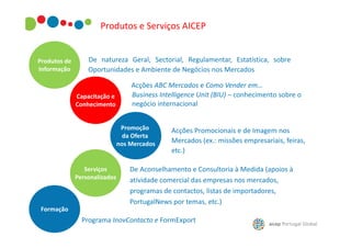Produtos e Serviços AICEP

Produtos de
Informação

De natureza Geral, Sectorial, Regulamentar, Estatística, sobre
Oportunidades e Ambiente de Negócios nos Mercados

Capacitação e
Conhecimento

Acções ABC Mercados e Como Vender em…
Business Intelligence Unit (BIU) – conhecimento sobre o
negócio internacional
Promoção
da Oferta
nos Mercados

Serviços
Personalizados

Acções Promocionais e de Imagem nos
Mercados (ex.: missões empresariais, feiras,
etc.)

De Aconselhamento e Consultoria à Medida (apoios à
atividade comercial das empresas nos mercados,
programas de contactos, listas de importadores,
PortugalNews por temas, etc.)

Formação

Programa InovContacto e FormExport

 