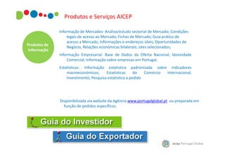 Produtos e Serviços AICEP

Produtos de
Informação

Informação de Mercados: Análise/estudo sectorial de Mercado; Condições
legais de acesso ao Mercado; Fichas de Mercado; Guia prático de
acesso a Mercado; Informações e endereços úteis; Oportunidades de
Negócio, Relações económicas bilaterais; sites selecionados;
Informação Empresarial: Base de Dados da Oferta Nacional; Idoneidade
Comercial; Informação sobre empresas em Portugal;
Estatísticas: Informação estatística padronizada sobre indicadores
macroeconómicos;
Estatísticas
do
Comércio
Internacional;
Investimento; Pesquisa estatística a pedido

Disponibilizada via website da Agência www.portugalglobal.pt ou preparada em
função de pedidos específicos.

 