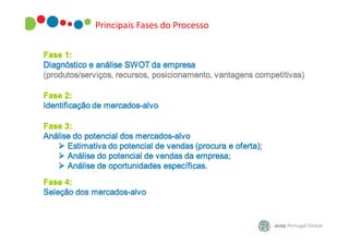 Principais Fases do Processo

 