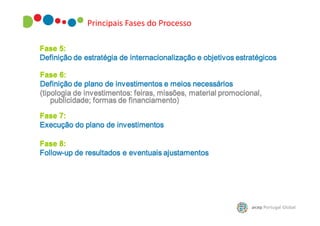 Principais Fases do Processo

 