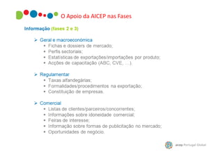 O Apoio da AICEP nas Fases

 