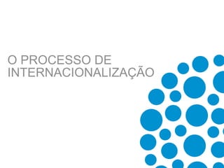 O PROCESSO DE
INTERNACIONALIZAÇÃO
 