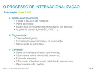 O PROCESSO DE INTERNACIONALIZAÇÃO
A AICEP E OS APOIOS À INTERNACIONALIZAÇÃO / 3616
 