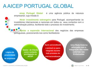 A AICEP PORTUGAL GLOBAL
A AICEP E OS APOIOS À INTERNACIONALIZAÇÃO / 364
aicep Portugal Global é uma agência pública de natureza
empresarial, cuja missão é:
Atrair investimento estrangeiro para Portugal, acompanhando os
investidores internacionais e nacionais em todos os seus contactos com a
administração pública, facilitando todo o processo do investimento.
Apoiar a expansão internacional dos negócios das empresas
portuguesas, posicionando-nos como facilitadores
Lógica de
proximidade
às empresas
Gestor de Cliente
como contacto
privilegiado na
AICEP
Apoio personalizado
e pontual ou apoio
integrado durante
todo processo de
internacionalização
Uma Rede Externa
reforçada com a
integração das redes
externas nas
Embaixadas
 