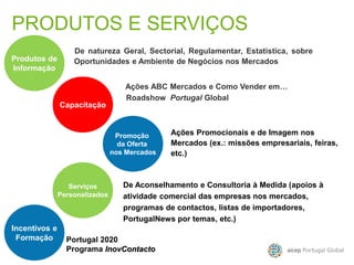 PRODUTOS E SERVIÇOS
/ 368
Produtos de
Informação
De natureza Geral, Sectorial, Regulamentar, Estatística, sobre
Oportunidades e Ambiente de Negócios nos Mercados
Ações ABC Mercados e Como Vender em…
Ações Promocionais e de Imagem nos
Mercados (ex.: missões empresariais, feiras,
etc.)
De Aconselhamento e Consultoria à Medida (apoios à
atividade comercial das empresas nos mercados,
programas de contactos, listas de importadores,
PortugalNews por temas, etc.)
Capacitação
Promoção
da Oferta
nos Mercados
Serviços
Personalizados
Incentivos e
Formação Portugal 2020
Programa InovContacto
Roadshow Portugal Global
 