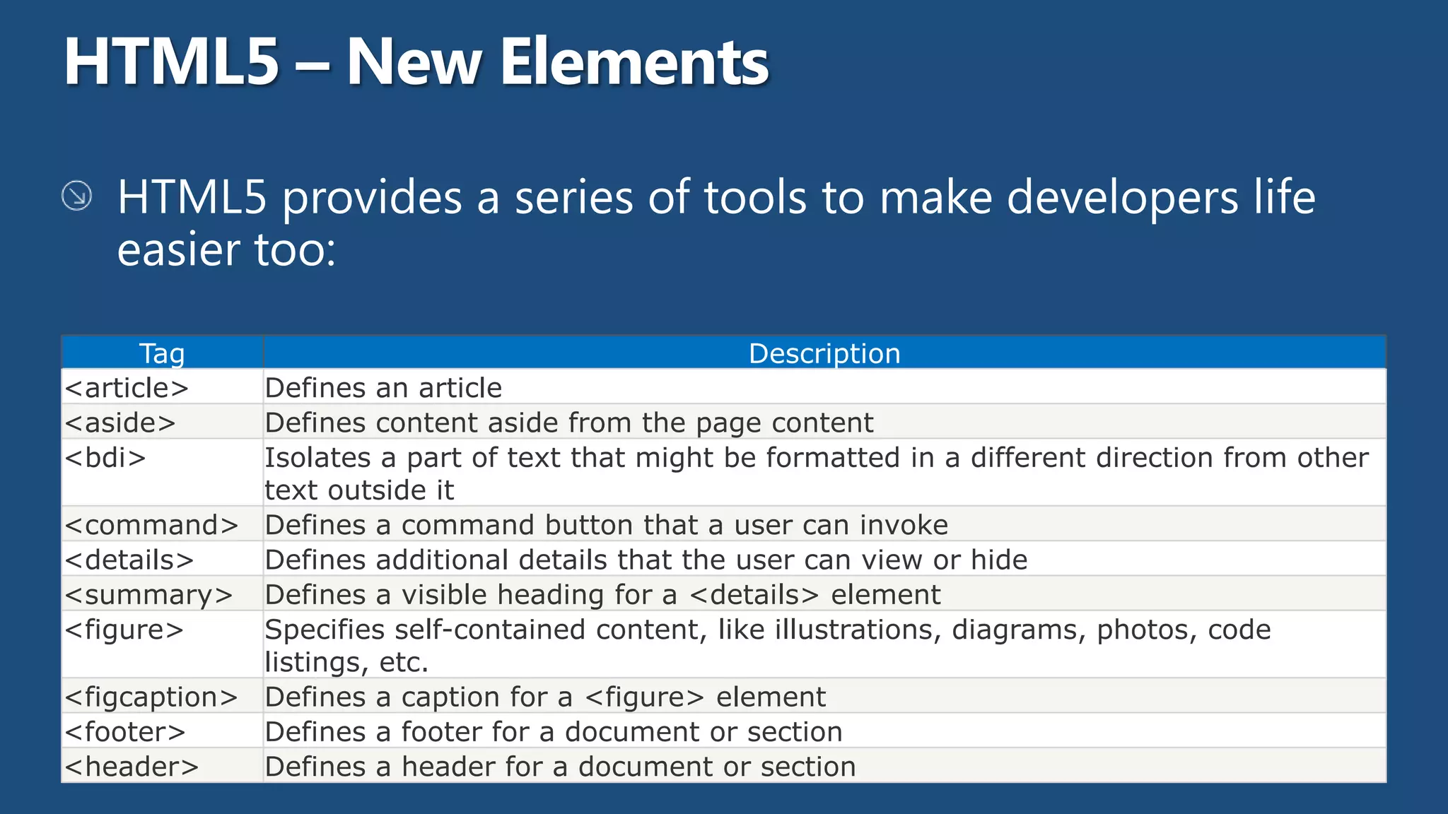 Tag                                         Description
<article>    Defines an article
<aside>      Defines content aside from the page content
<bdi>        Isolates a part of text that might be formatted in a different direction from other
             text outside it
<command> Defines a command button that a user can invoke
<details>    Defines additional details that the user can view or hide
<summary> Defines a visible heading for a <details> element
<figure>     Specifies self-contained content, like illustrations, diagrams, photos, code
             listings, etc.
<figcaption> Defines a caption for a <figure> element
<footer>     Defines a footer for a document or section
<header>     Defines a header for a document or section
 