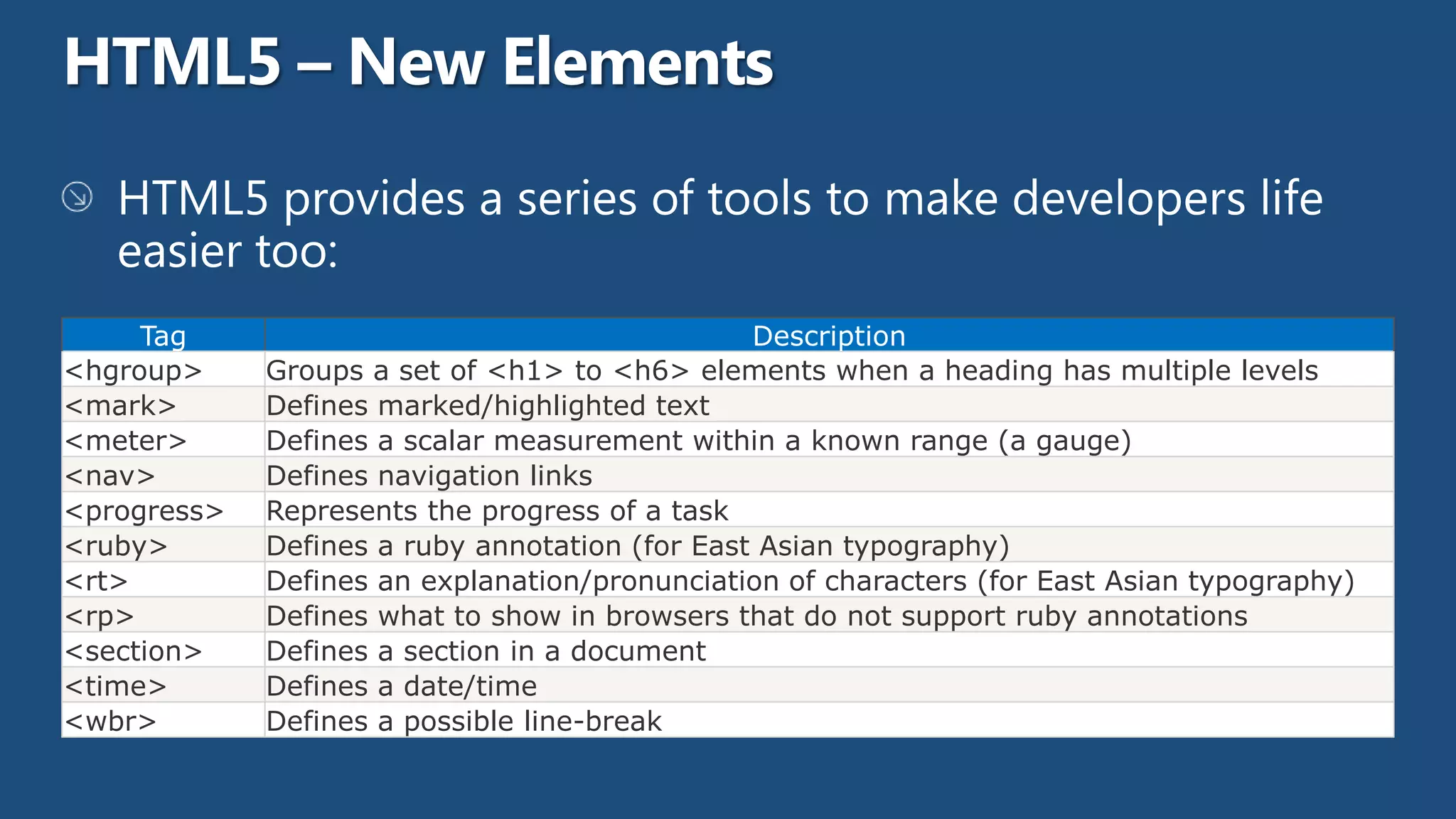 Tag                                        Description
<hgroup>     Groups a set of <h1> to <h6> elements when a heading has multiple levels
<mark>       Defines marked/highlighted text
<meter>      Defines a scalar measurement within a known range (a gauge)
<nav>        Defines navigation links
<progress>   Represents the progress of a task
<ruby>       Defines a ruby annotation (for East Asian typography)
<rt>         Defines an explanation/pronunciation of characters (for East Asian typography)
<rp>         Defines what to show in browsers that do not support ruby annotations
<section>    Defines a section in a document
<time>       Defines a date/time
<wbr>        Defines a possible line-break
 