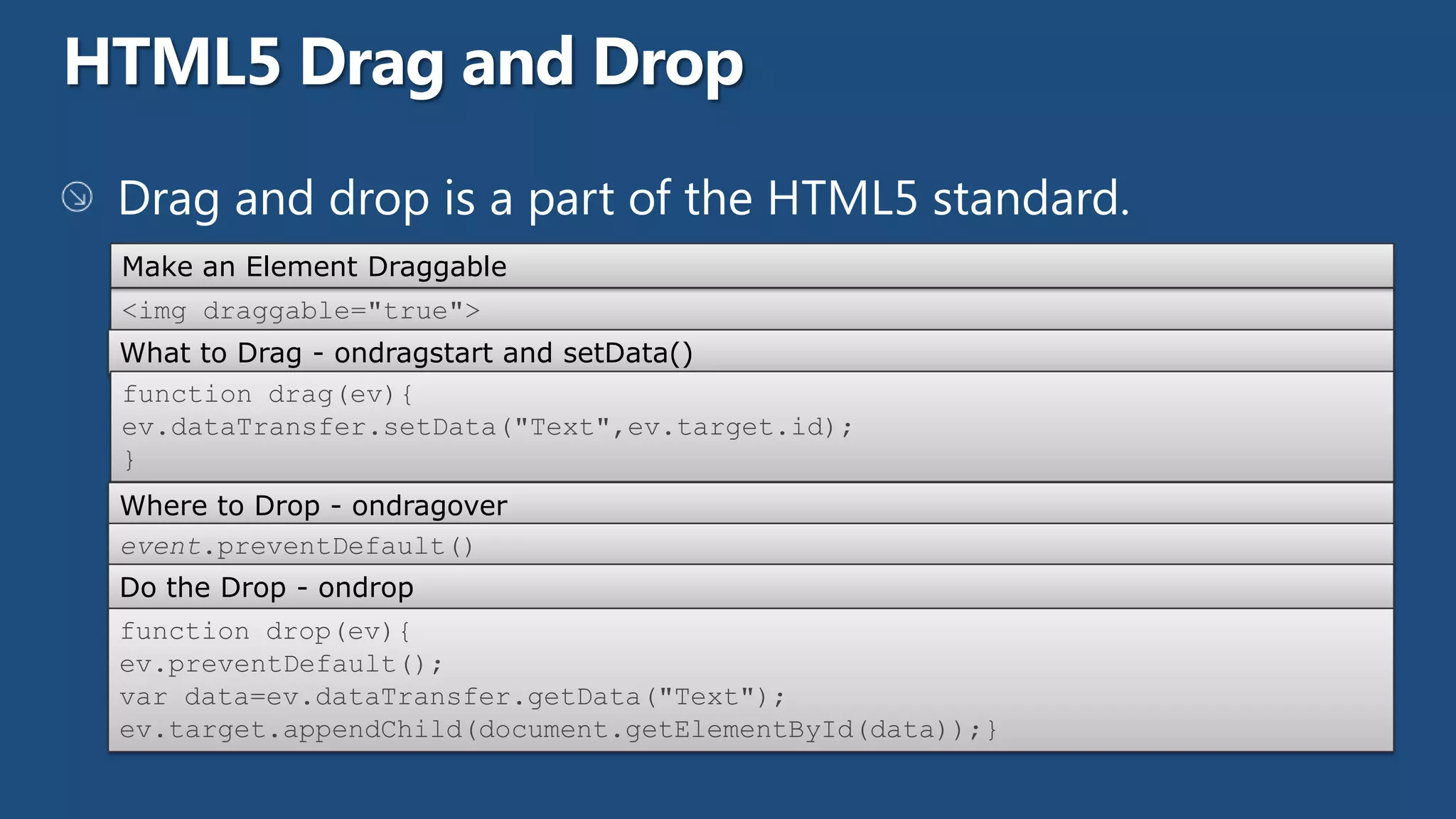 Make an Element Draggable
<img draggable="true">
What to Drag - ondragstart and setData()
function drag(ev){
ev.dataTransfer.setData("Text",ev.target.id);
}
Where to Drop - ondragover
event.preventDefault()
Do the Drop - ondrop
function drop(ev){
ev.preventDefault();
var data=ev.dataTransfer.getData("Text");
ev.target.appendChild(document.getElementById(data));}
 