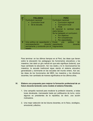 Nº            FINLANDIA                            PERÚ
      7    Currículum nacional            Currículum nacional.
                  Currículum local                Currículum regional
                  De la escuela.                  Currículum local
                                                  PCIE
                                          El nacional lo cambian cada
                                          cierto tiempo.
                                          Se ha trabajado un currículum:
                                                  Por objetivos
                                                  Por competencias
                                                  Por capacidades
       8   Una política de capacitación y Existe      una     política   de
           autocapacitación      docente capacitación                docente
           permanente y conducido por el fragmentada.
           estado.




      Para terminar: en los últimos tiempos en el Perú, las ideas que tienen
      sobre la educación los pedagogos los funcionarios educativos y los
      maestros, han dado un giro radical sin que esto signifique (todavía), que
      haya cambiado la educación. Así nos duela y no lo reconozcamos los
      maestros, la escuela tradicional sigue siendo el sistema educativo
      generalizado y dominante en las escuelas del mundo entero. Aún así,
      las ideas de los funcionarios del MED, los maestros y los directivos
      docentes, han cambiado de manera significativa en los últimos años.



IV.   Elabore una propuesta para mejorar la formación profesional de un
      futuro docente teniendo como modelo el sistema finlandés.

      1. Una campaña nacional para revalorar la profesión docente, a todas
         luces devaluada, manoseada hasta por politiqueros de turno, como
         algunos ex presidentes de la república; es decir, una acción
         motivadora.

      2. Una mejor selección de los futuros docentes, en lo físico, sicológico,
         emocional y afectivo.
 