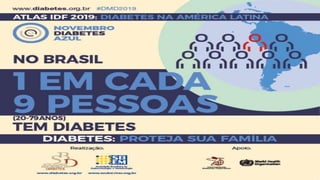 Diabetes compromete
todo o organismor
complicações ?
Desfechos clínicos
Figura - IDF 6th Edition Diabetes Atlas, 2013. In:...