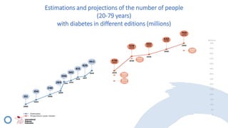 Por um cuidado certo - Sociedade Brasileira de Diabetes Slide 6