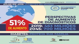 IDF – International Diabetes Federation, Atlas 8th edition, 2017
Brasil (2017), IDF
Atlas*
 14,5 milhões de
pessoas com D...