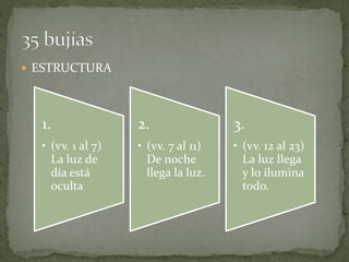  ESTRUCTURA
1.
• (vv. 1 al 7)
La luz de
día está
oculta
2.
• (vv. 7 al 11)
De noche
llega la luz.
3.
• (vv. 12 al 23)
La luz llega
y lo ilumina
todo.
 
