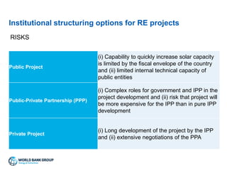 The Policy and Regulatory Framework for Renewable Energy | PPTX