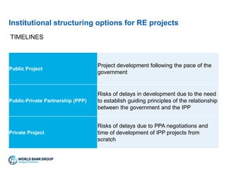 The Policy and Regulatory Framework for Renewable Energy | PPTX