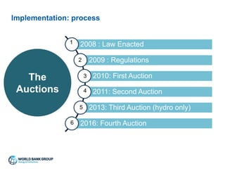 The Policy and Regulatory Framework for Renewable Energy | PPTX