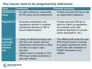 View of The Policy and Regulatory Framework for Renewable Energy | PPTX