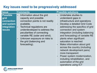 The Policy and Regulatory Framework for Renewable Energy | PPTX - Renewable Energy Policy And Regulations Framework