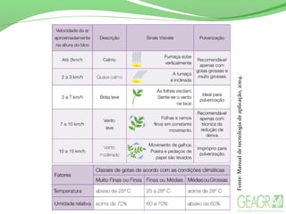 Fonte:Manualdetecnologiadeaplicação,2004.
 