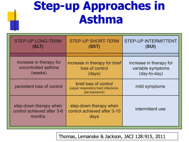 asthma treatment